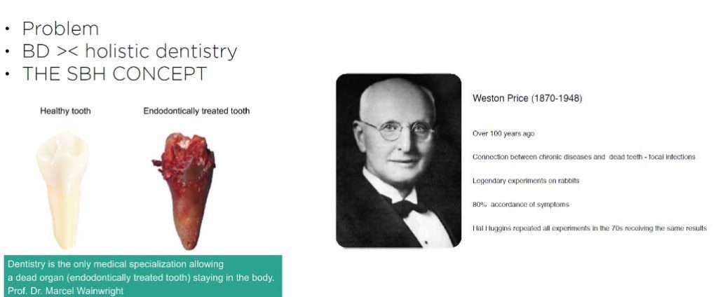 concluding slide on biological dentistry