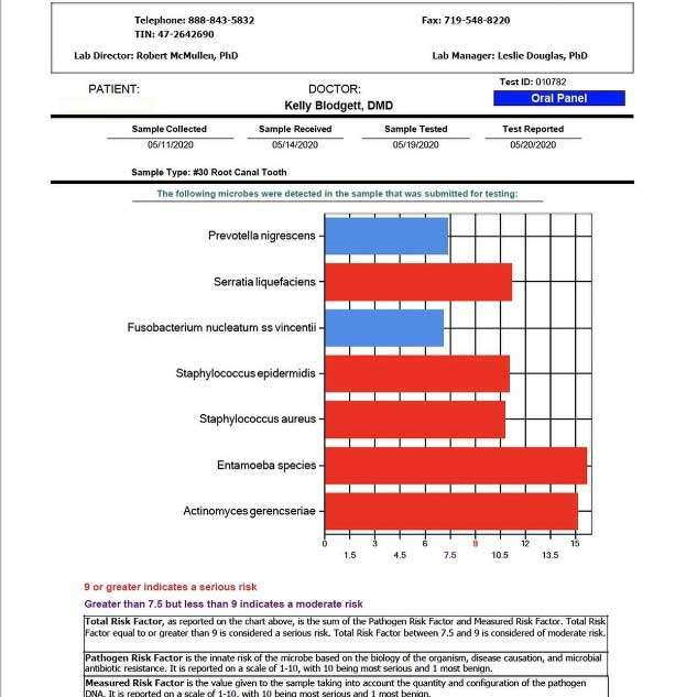 lab report of pathogens found in root canal tooth