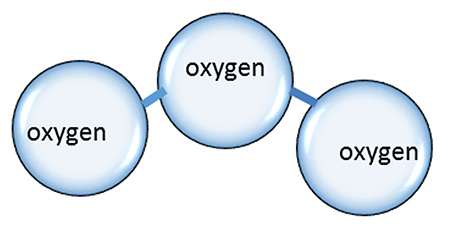 ozone molecule