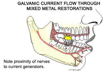 Mercury Creates Battery Effect