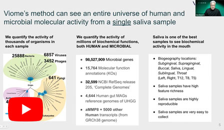 Unlocking the Secrets of Health: RNA Technology in Salivary Diagnostics